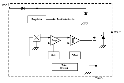 A110x-Functional-Block-Diagram1.gif