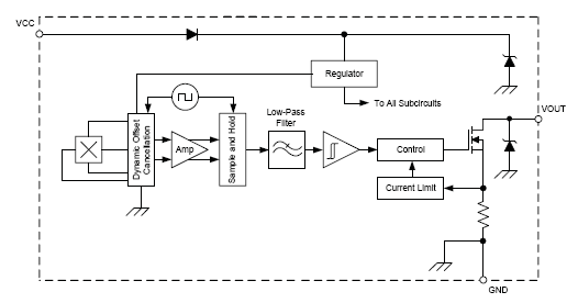 A112x-Functional-Block-Diagram.gif