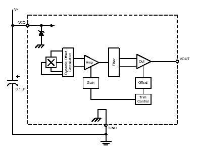 A1321-2-3-Functional-Block-Diagram-Chinese.gif