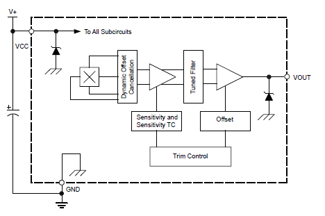 A1324-5-6-Functional-Block-Diagram-Chinese1.gif