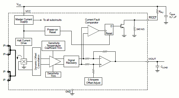 ACS711-Functional-Block-Diagram1.gif