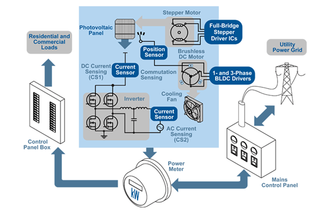 PhotoVoltaicAppDiagram_R1.png